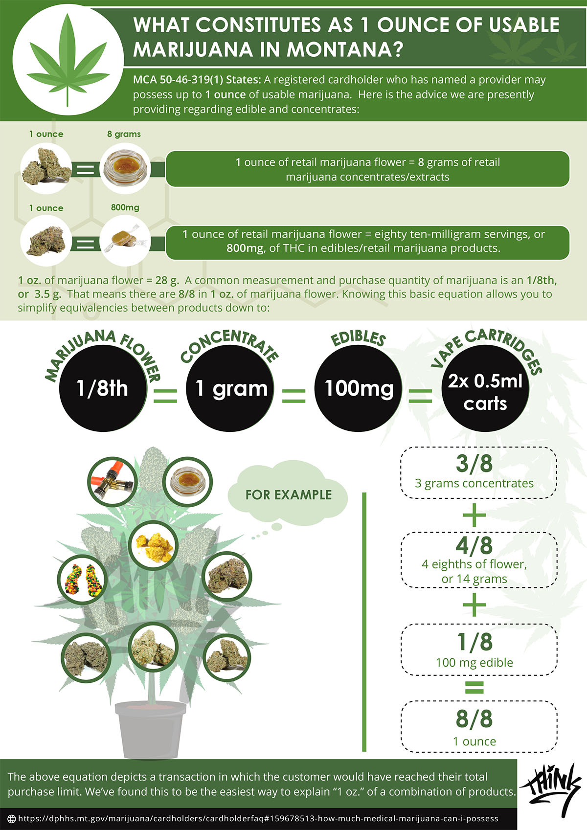 How Many Grams Are in an Ounce of Cannabis?