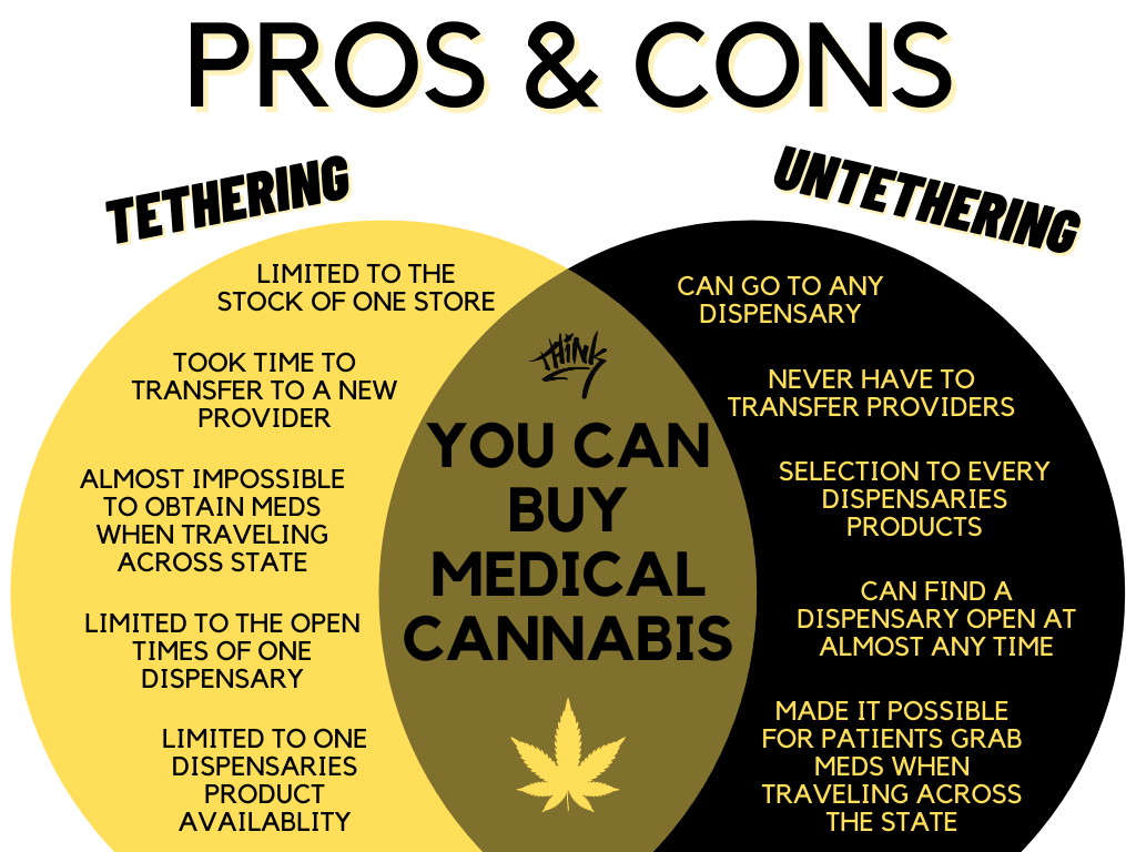 Montana medical marijuana program