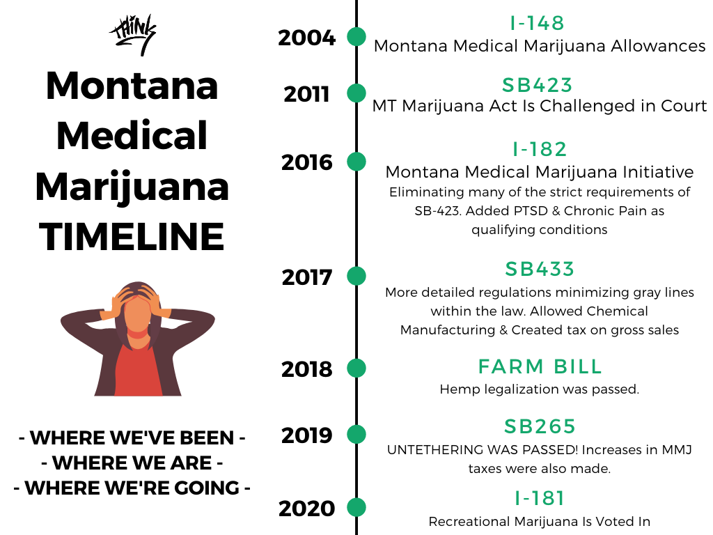 montana medical marijuana patients